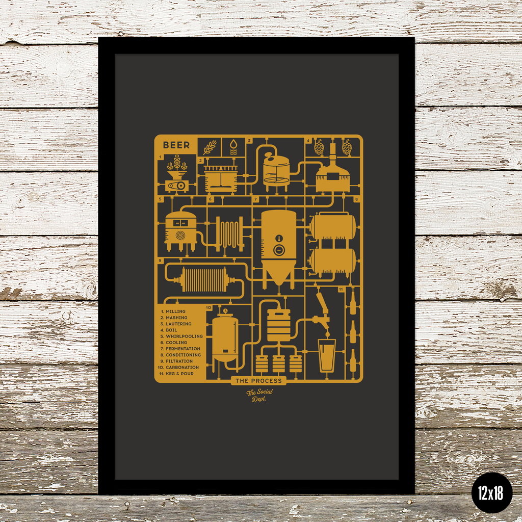 Beer Process Poster for beer lovers | The Social Dept.